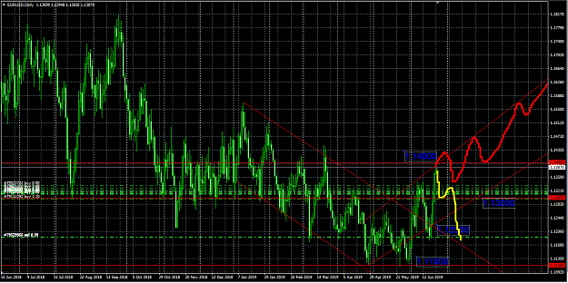 Click to Enlarge

Name: EURUSD.png
Size: 107 KB