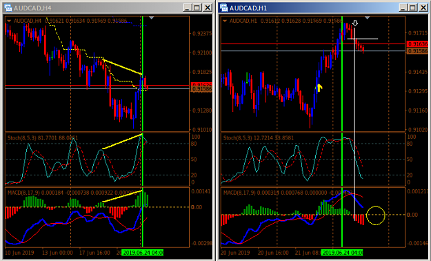 Click to Enlarge

Name: AUDCAD.png
Size: 40 KB