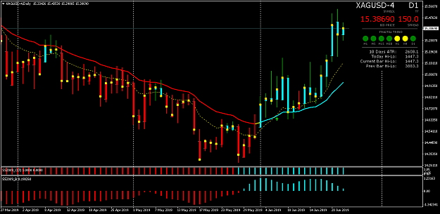 Click to Enlarge

Name: XAGUSD-Daily.png
Size: 45 KB