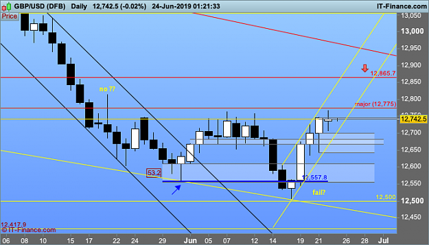 Click to Enlarge

Name: GBPUSD-Daily.png
Size: 43 KB