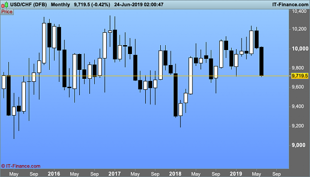 Click to Enlarge

Name: USDCHF-Monthly.png
Size: 18 KB