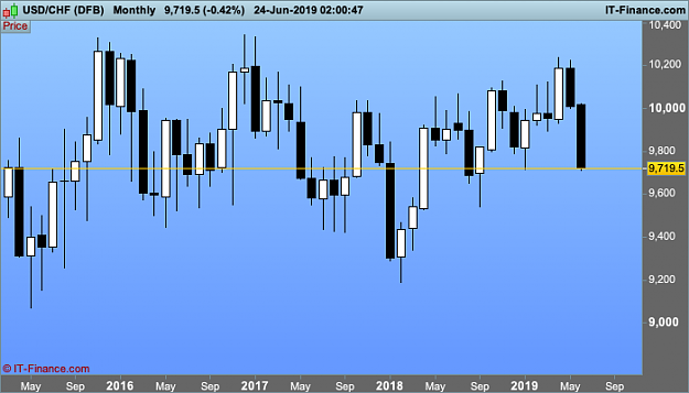 Click to Enlarge

Name: USDCHF-Monthly.png
Size: 18 KB