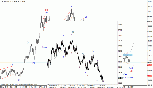 Click to Enlarge

Name: usdx2.gif
Size: 21 KB