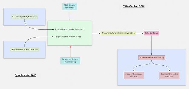Click to Enlarge

Name: Tamasai-Logic.jpg
Size: 87 KB