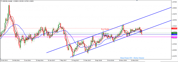 Click to Enlarge

Name: USDCAD_June_25,_2019_W1.png
Size: 54 KB