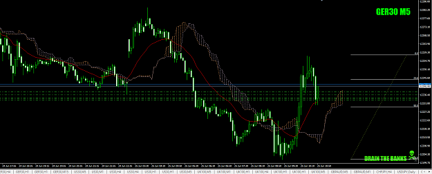 Click to Enlarge

Name: DAX5minBlitzAttacktoFiniTheMorningJune25th19for+2.5+4+5.5+6+6+7+7.png
Size: 48 KB