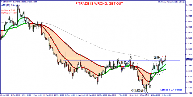 Click to Enlarge

Name: GBPUSD H4 - 20190625.png
Size: 41 KB