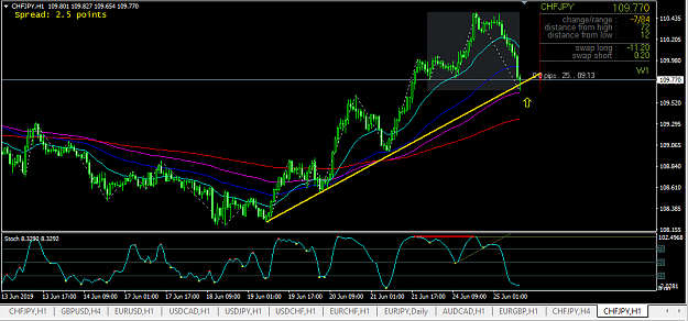 Click to Enlarge

Name: 2019-06-25 CHF-JPY H1.png
Size: 35 KB