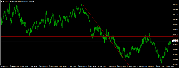 Click to Enlarge

Name: audusd 4h.PNG
Size: 34 KB