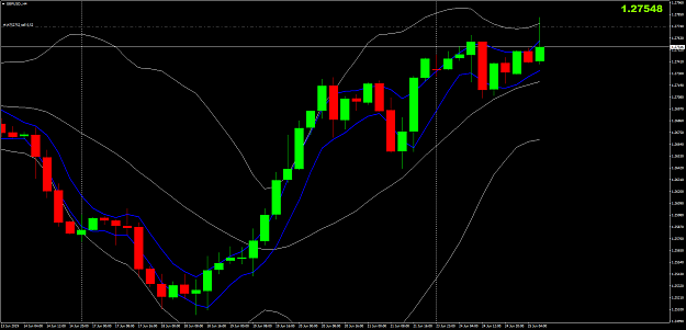 Click to Enlarge

Name: GBPUSD.H4.png
Size: 40 KB