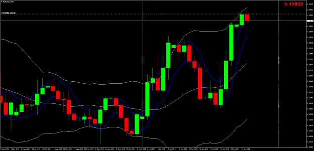 Click to Enlarge

Name: EURUSD.Daily.png
Size: 37 KB