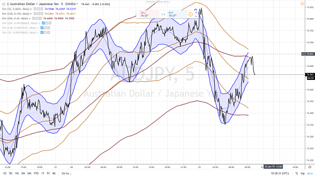 Click to Enlarge

Name: SKYWAY AUDJPY MID CHANNEL PAUSE  PATTERN FOLLOW-UP.png
Size: 1.0 MB