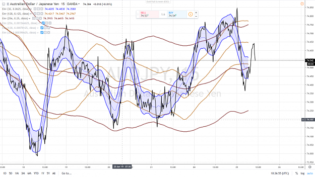 Click to Enlarge

Name: SKYWAY AUDJPY MID CHANNEL PAUSE  PATTERN FOLLOW-UP.15 mn.png
Size: 1.0 MB