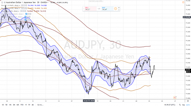 Click to Enlarge

Name: SKYWAY AUDJPY MID CHANNEL PAUSE  PATTERN FOLLOW-UP.30 mn.png
Size: 1.0 MB