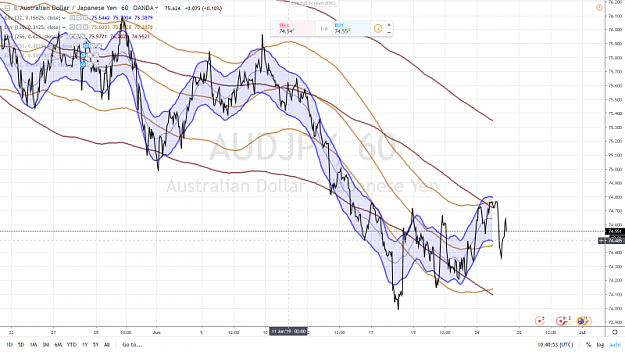 Click to Enlarge

Name: SKYWAY AUDJPY MID CHANNEL PAUSE  PATTERN FOLLOW-UP 60 mn.png
Size: 1.0 MB