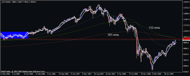 Click to Enlarge

Name: dow w1 14 oct.gif
Size: 16 KB
