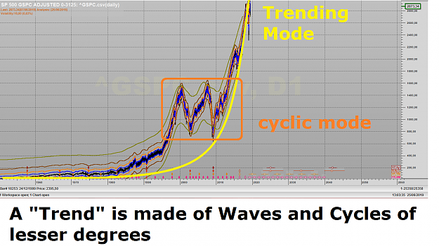 Click to Enlarge

Name: SP500 TRENDING AND CYCLIC MODES.png
Size: 4.3 MB