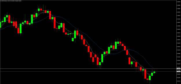 Click to Enlarge

Name: AUDCADDaily.png
Size: 57 KB
