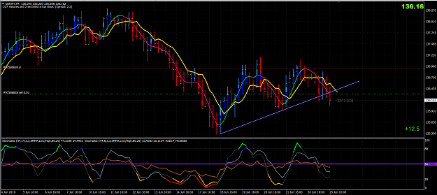 Click to Enlarge

Name: GJ 4 Hr Trade.PNG
Size: 100 KB