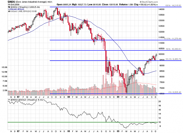 Click to Enlarge

Name: DJIA 091014 W1.png
Size: 47 KB