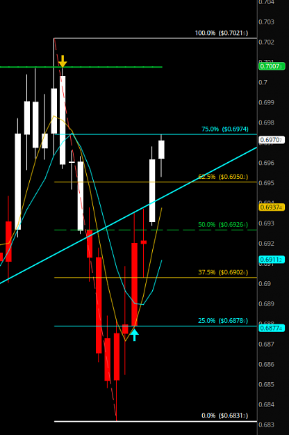 Click to Enlarge

Name: AUDUSD 6-25-19 Res.png
Size: 60 KB