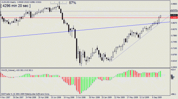 Click to Enlarge

Name: aud usd   w1 14 oct.gif
Size: 17 KB
