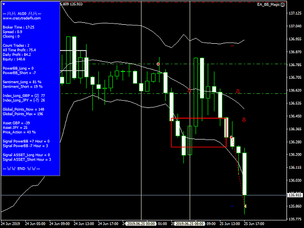 Click to Enlarge

Name: gbpjpyi-h1-tw-corp.png
Size: 40 KB