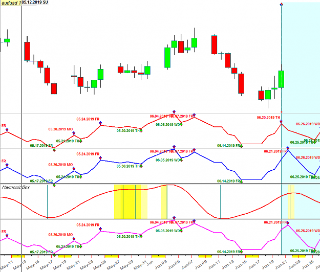 Click to Enlarge

Name: AUDUSD 6-21-19 bearish models.png
Size: 51 KB