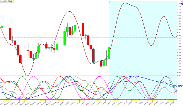 Click to Enlarge

Name: AUDUSD 6-21-19 cycle analysis.png
Size: 67 KB