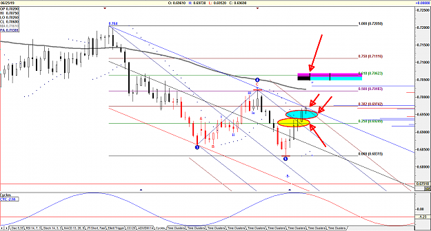Click to Enlarge

Name: AUDUSD 6-25-19 Ellipse.png
Size: 55 KB