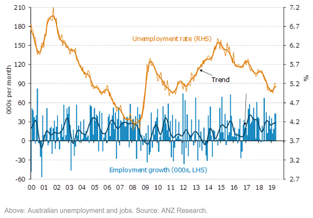 Click to Enlarge

Name: Australian-Unemployment-Rate.png
Size: 194 KB