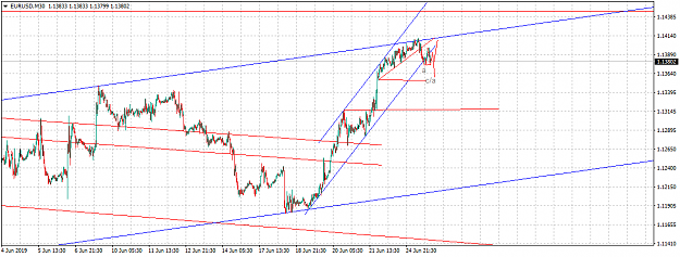 Click to Enlarge

Name: EURUSDM30.png
Size: 40 KB