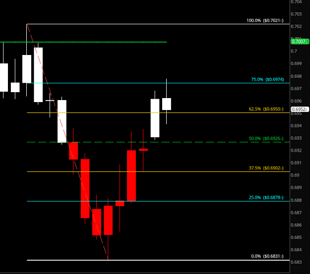 Click to Enlarge

Name: AUDUSD 6-25-19 Drop.png
Size: 40 KB