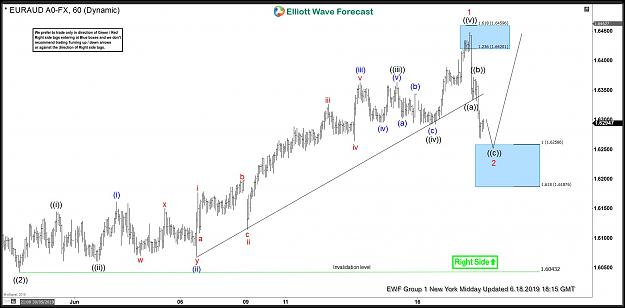 Click to Enlarge

Name: EURAUD-18-June-1-Hour-Mid-day-NY-1.jpg
Size: 169 KB