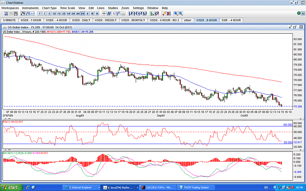 Click to Enlarge

Name: USDX-8HOUR-15OCT.PNG
Size: 84 KB