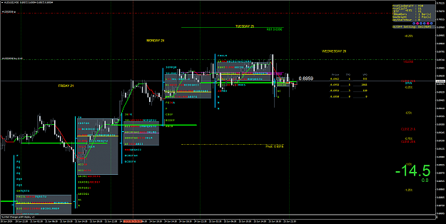 Click to Enlarge

Name: AUDUSDM304.png
Size: 97 KB