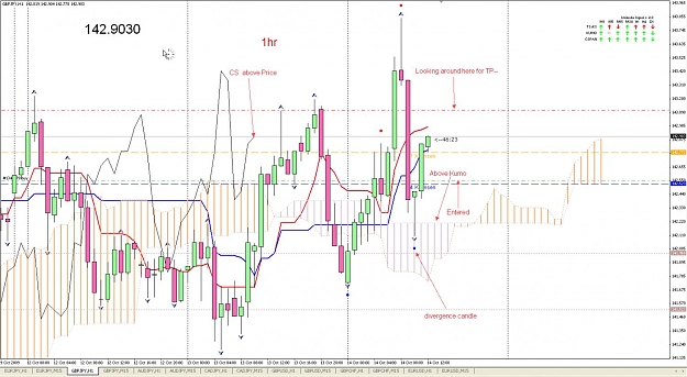 Click to Enlarge

Name: gbpjpy trade send.jpg
Size: 152 KB