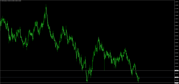 Click to Enlarge

Name: AUDCADDaily.png
Size: 43 KB