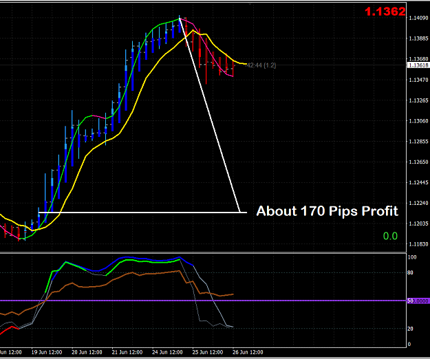 Click to Enlarge

Name: About 170 Pips Profit.PNG
Size: 46 KB