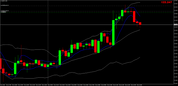 Click to Enlarge

Name: EURJPY.M30.png
Size: 34 KB