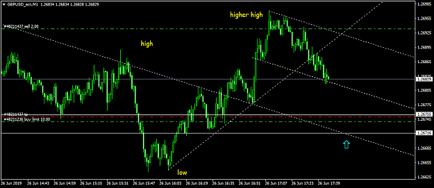 Click to Enlarge

Name: GBPUSD_ecnM1_added.png
Size: 35 KB