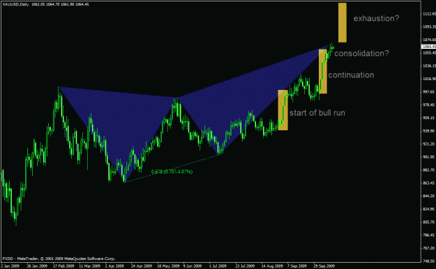 Click to Enlarge

Name: gold daily.gif
Size: 22 KB