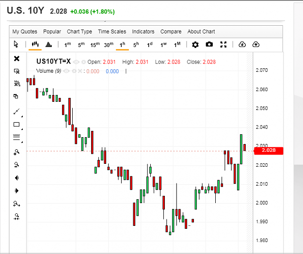 Click to Enlarge

Name: us 10 y bond yield NYS ptz.png
Size: 48 KB