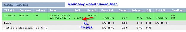 Click to Enlarge

Name: WEDNESDAY CLOSED PERSONAL.png
Size: 22 KB