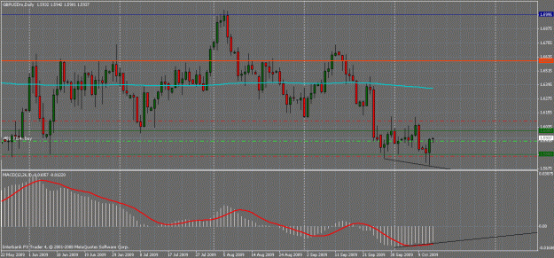 Click to Enlarge

Name: gbp_usd oct 13 2009.gif
Size: 31 KB