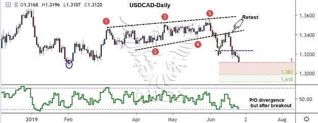 Click to Enlarge

Name: usdcad daily 36.jpg
Size: 130 KB