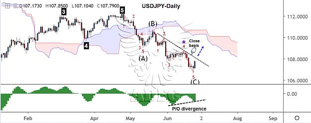 Click to Enlarge

Name: usdjpy daily 23.jpg
Size: 109 KB