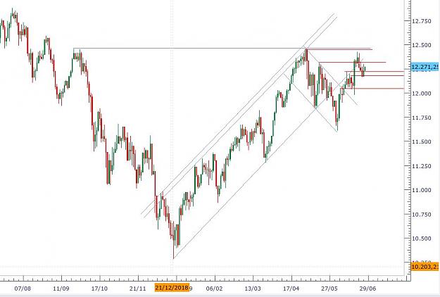 Click to Enlarge

Name: 27_06_19 6.25 DAX D1.JPG
Size: 76 KB