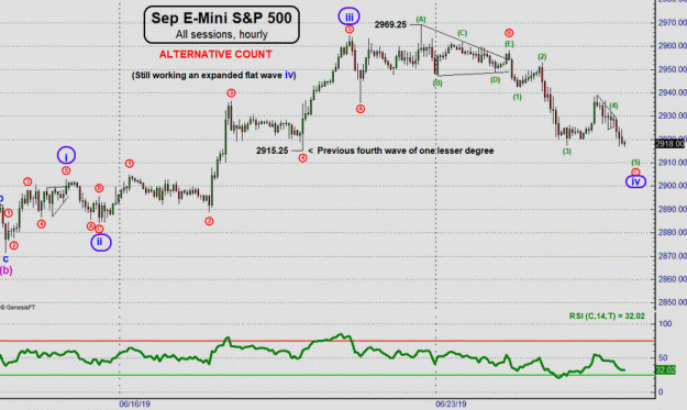 Click to Enlarge

Name: EW-S&P(60)-26.6.19.gif
Size: 96 KB