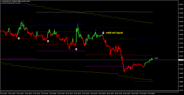 Click to Enlarge

Name: USDCADbM15.png
Size: 27 KB